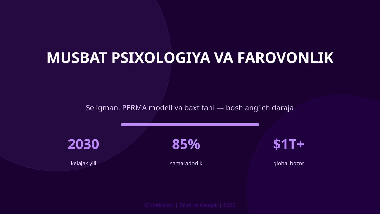 Musbat Psixologiya va Farovonlik