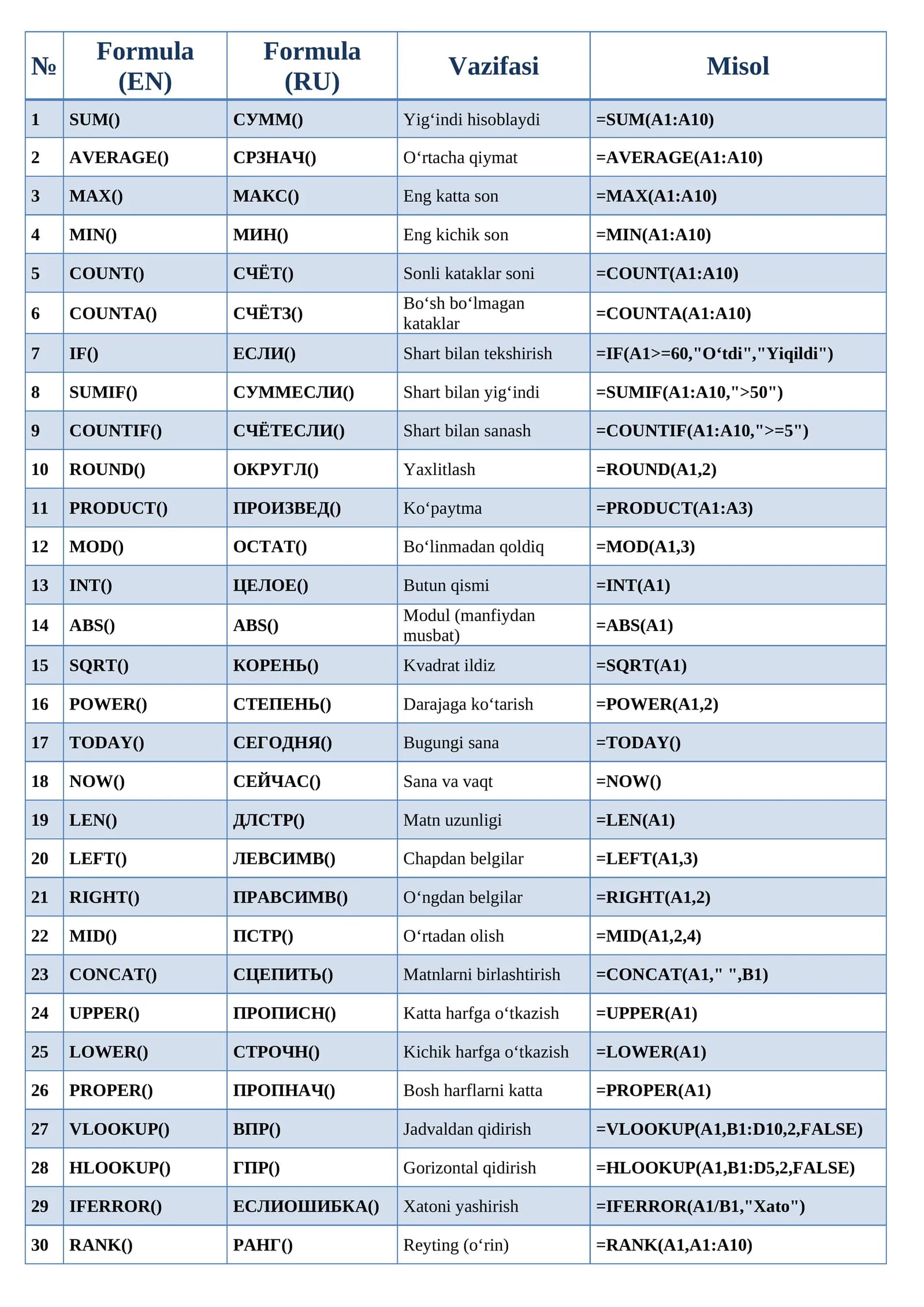 excel barcha formulalar jadvali