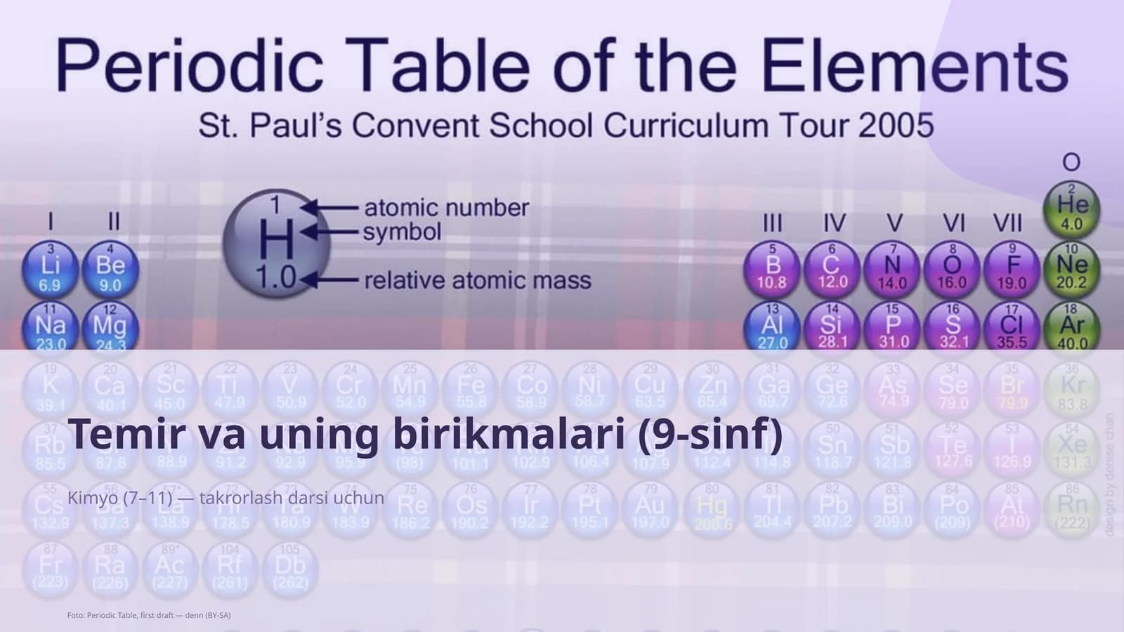 Temir va uning birikmalari (9-sinf)