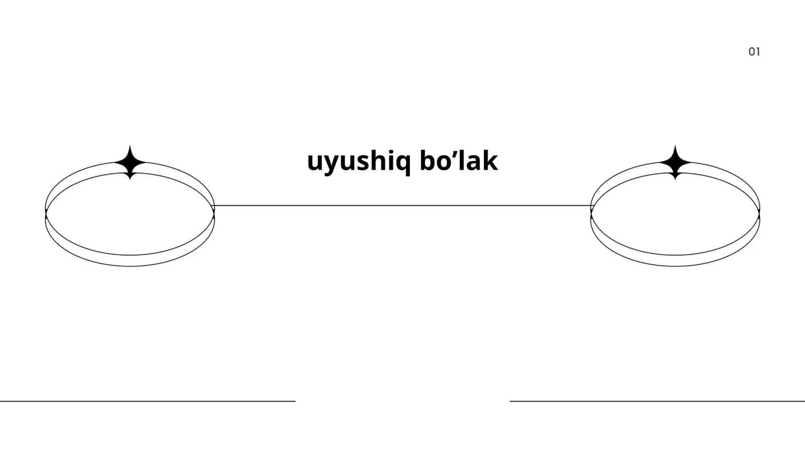 Uyushiq bo’lak