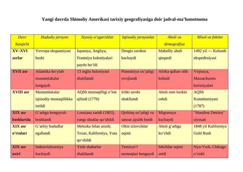 Shimoliy Amerikasi Tarixiy Geografiyasi