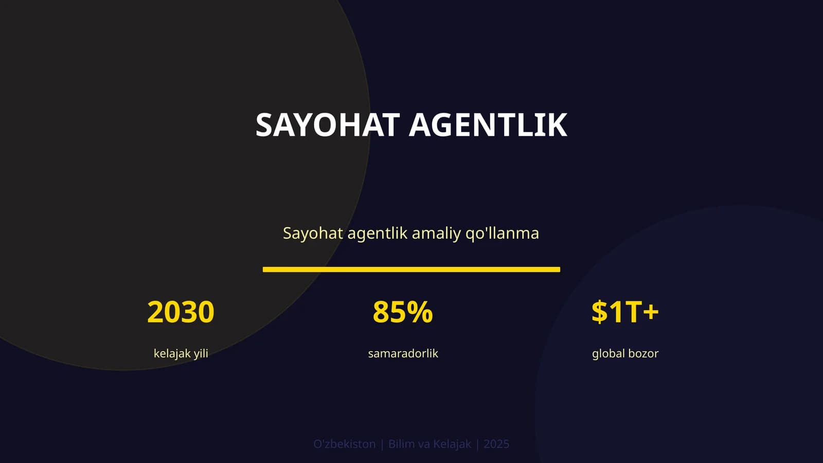 Sayohat agentlik amaliy qo'llanma