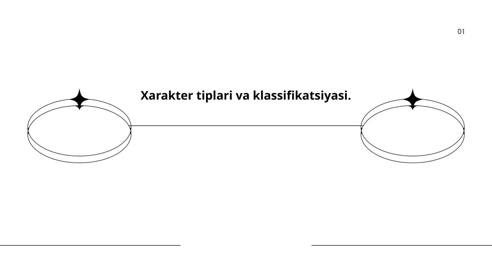Xarakter tiplari va klassifikatsiyasi