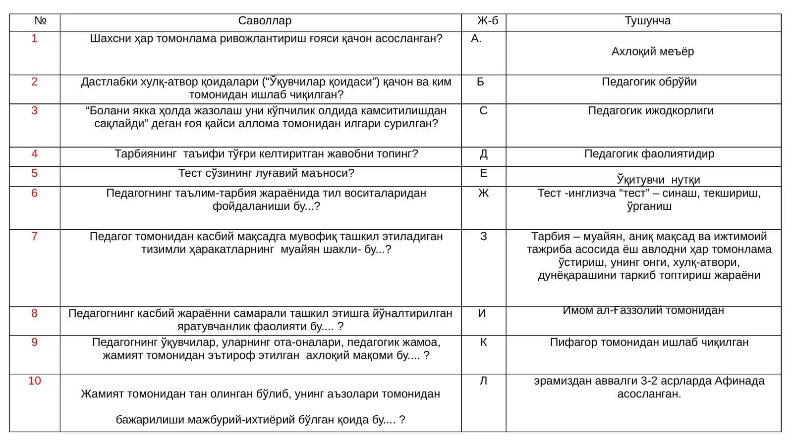 Ахлоқий меъёр