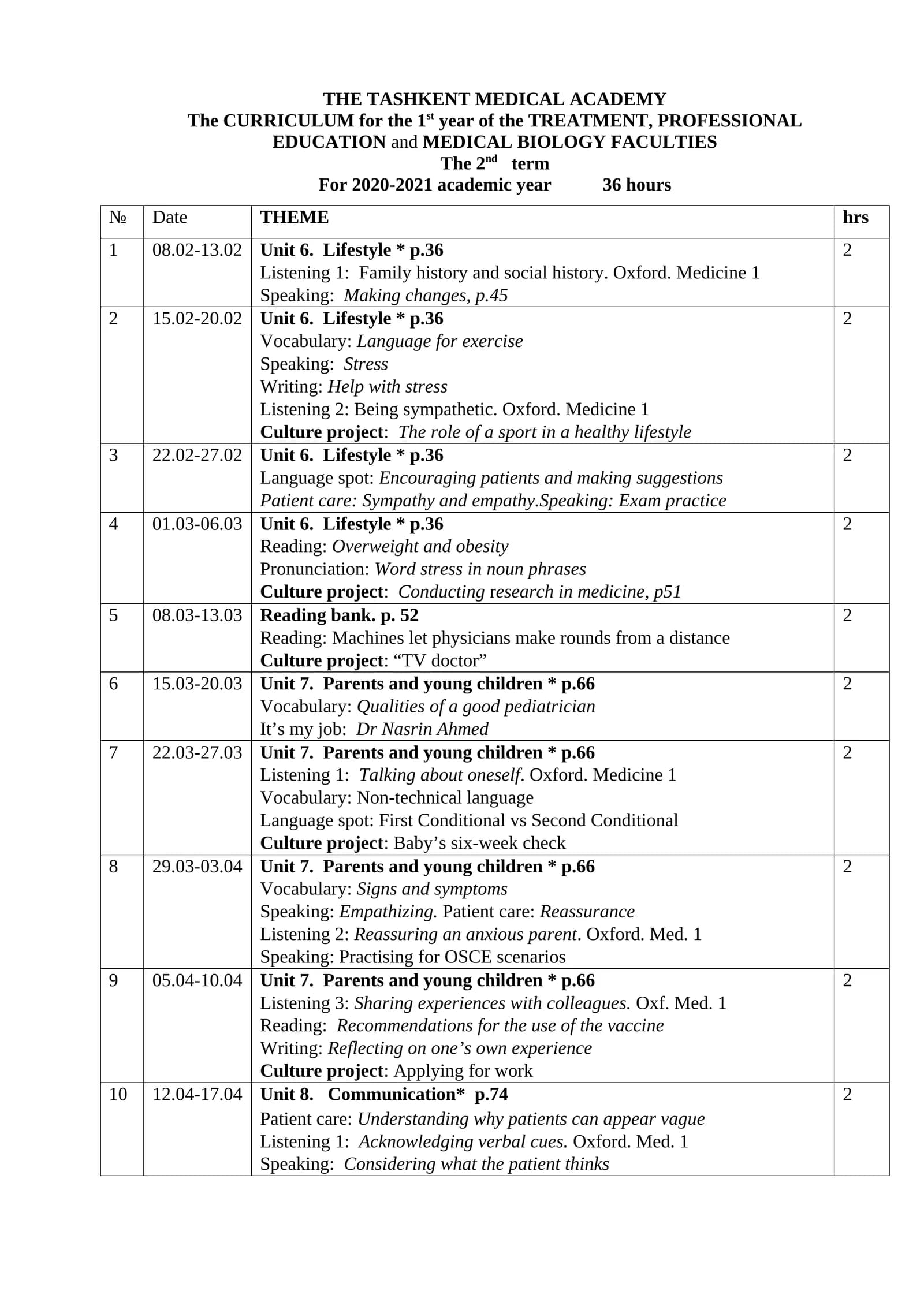 THE CURRICULUM for the 1st year of the TREATMENT, PROFESSIONAL EDUCATION and MEDICAL BIOLOGY FACULTIES