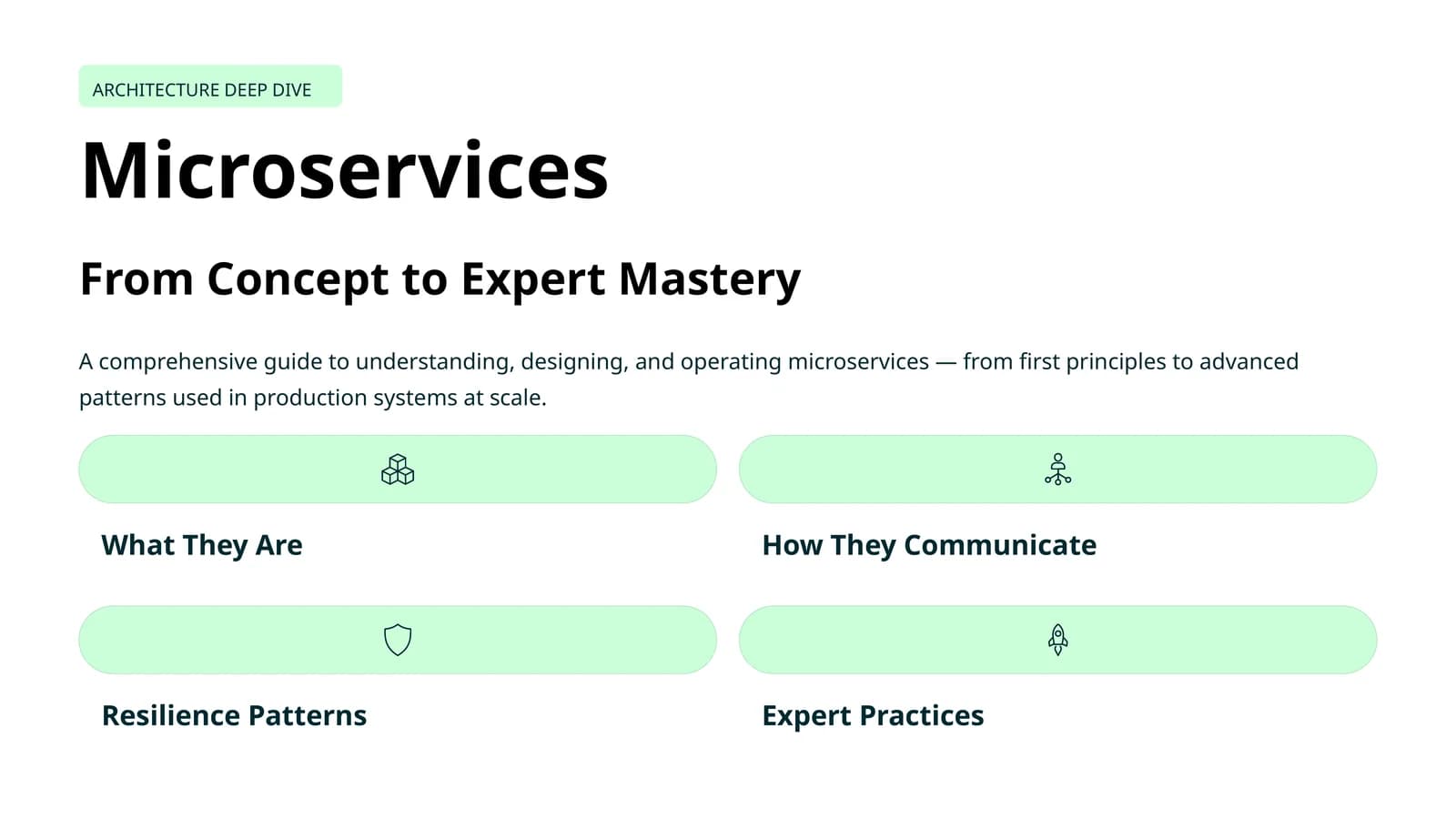 ARCHITECTURE DEEP DIVE Microservices