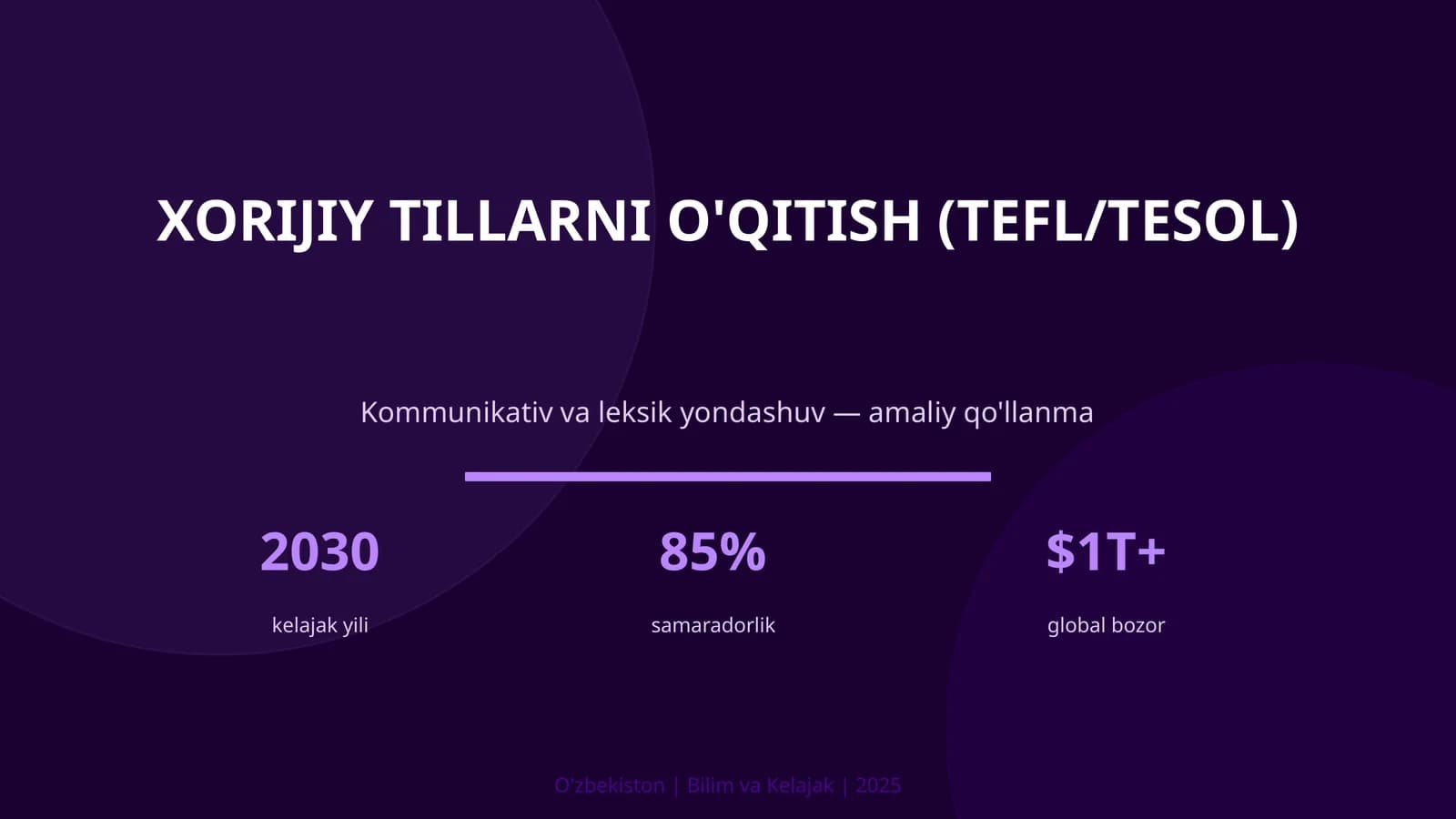 Kommunikativ va leksik yondashuv — amaliy qo'llanma