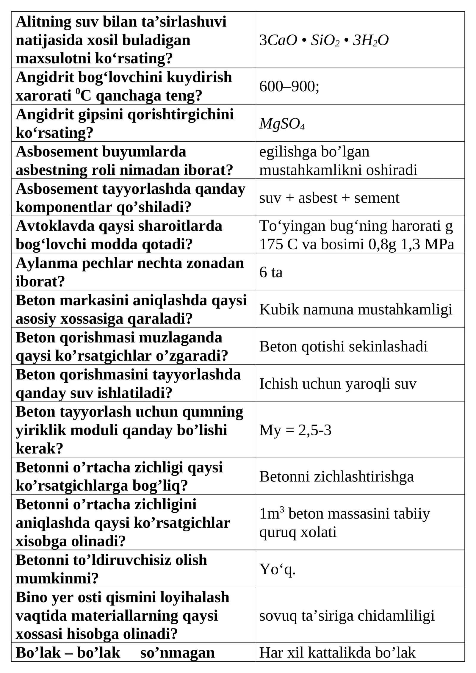 Beton tayyorlashiga oid savollar