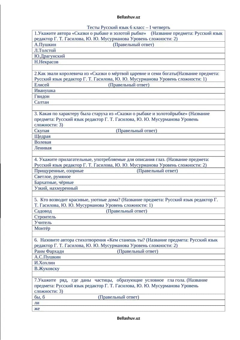 Тесты Русский язык 6 класс – I четверть