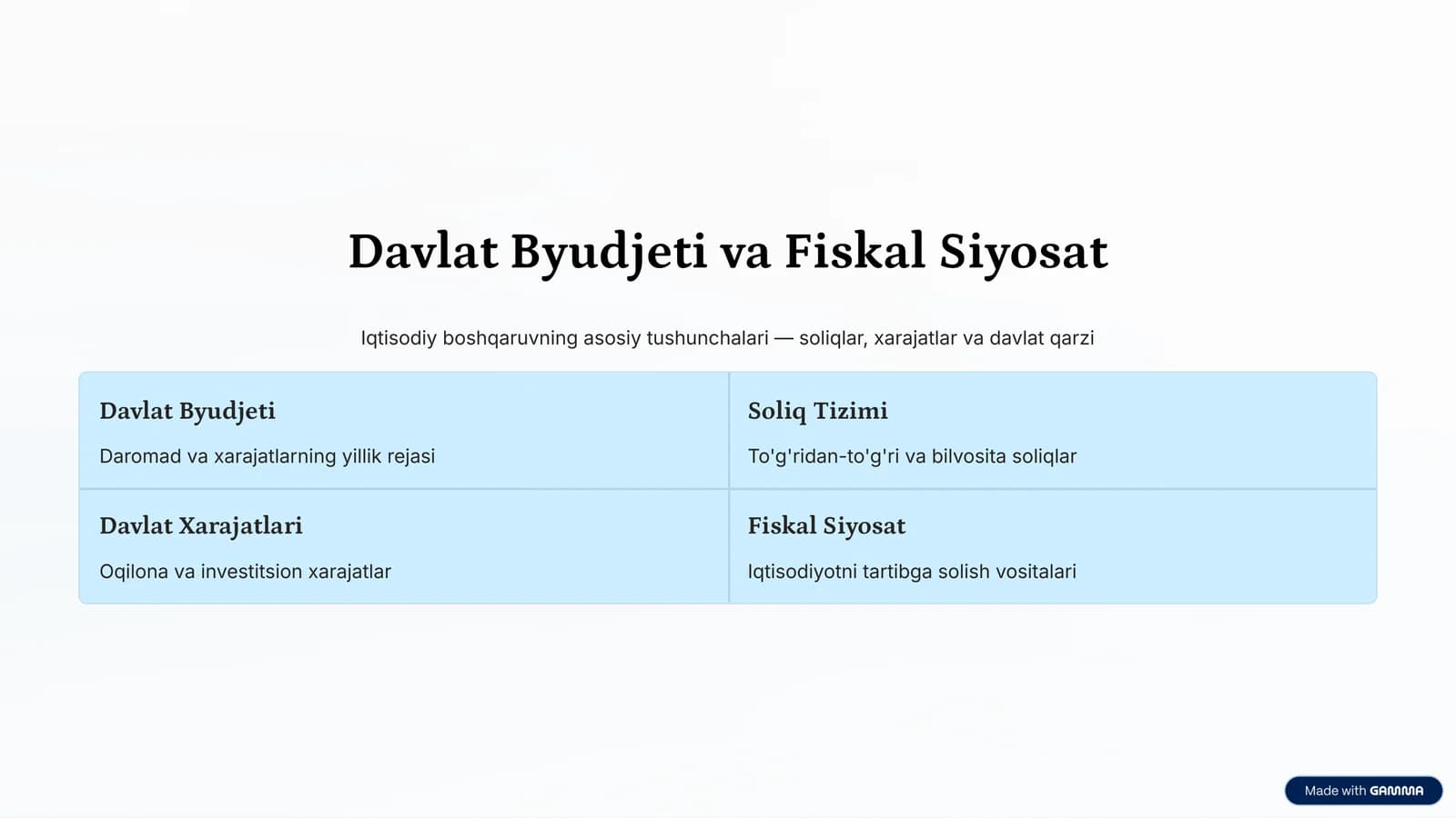 Davlat Byudjeti va Fiskal Siyosat
