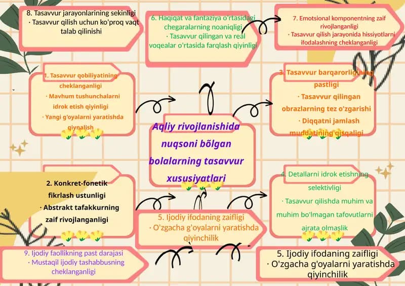 Tasavvur qobiliyatining cheklanganligi