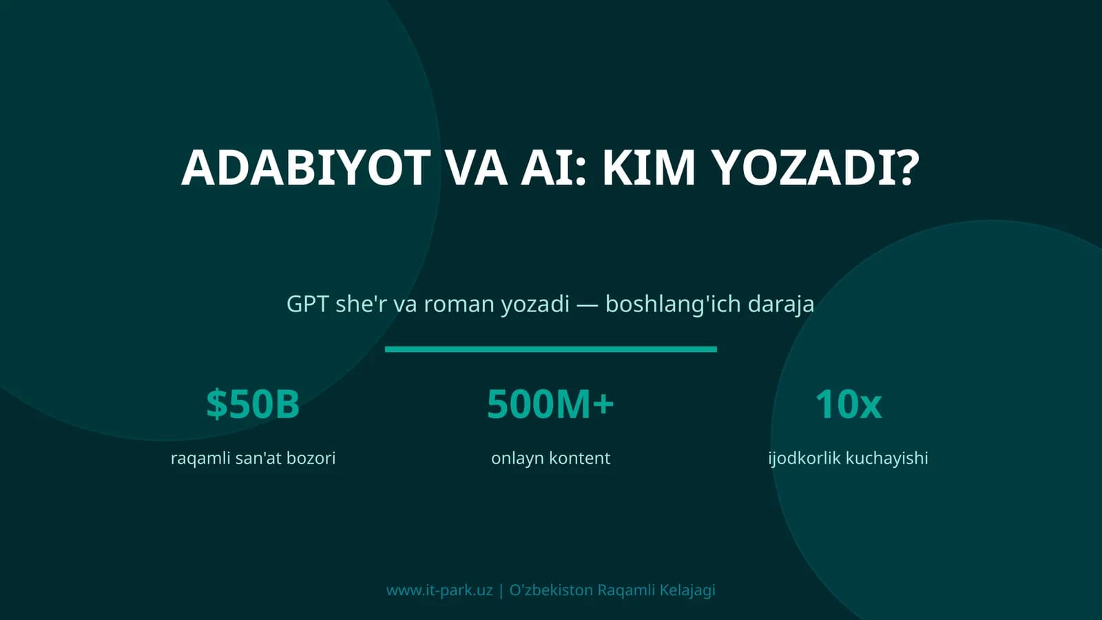 Adabiyot va AI: Kim Yozadi?