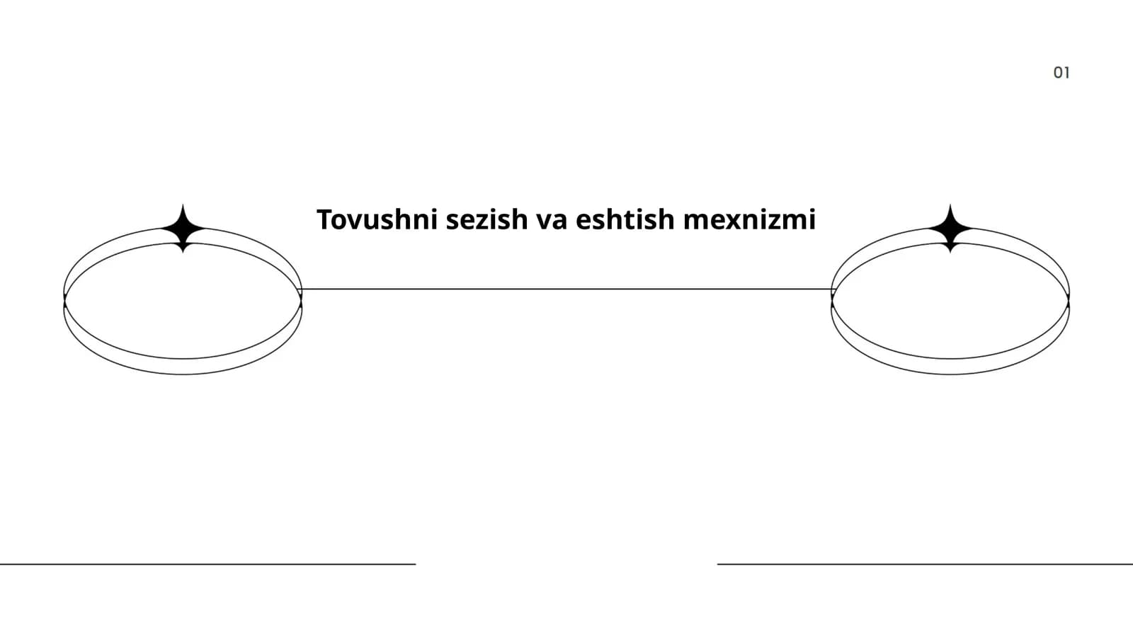 Tovushni sezish va eshtish mexnizmi