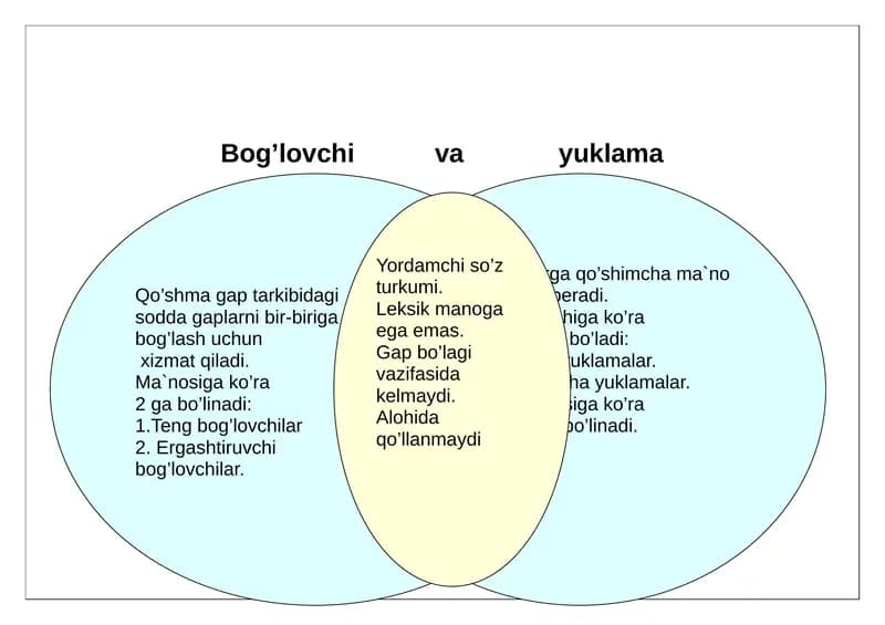 Bog’lovchi va yuklama