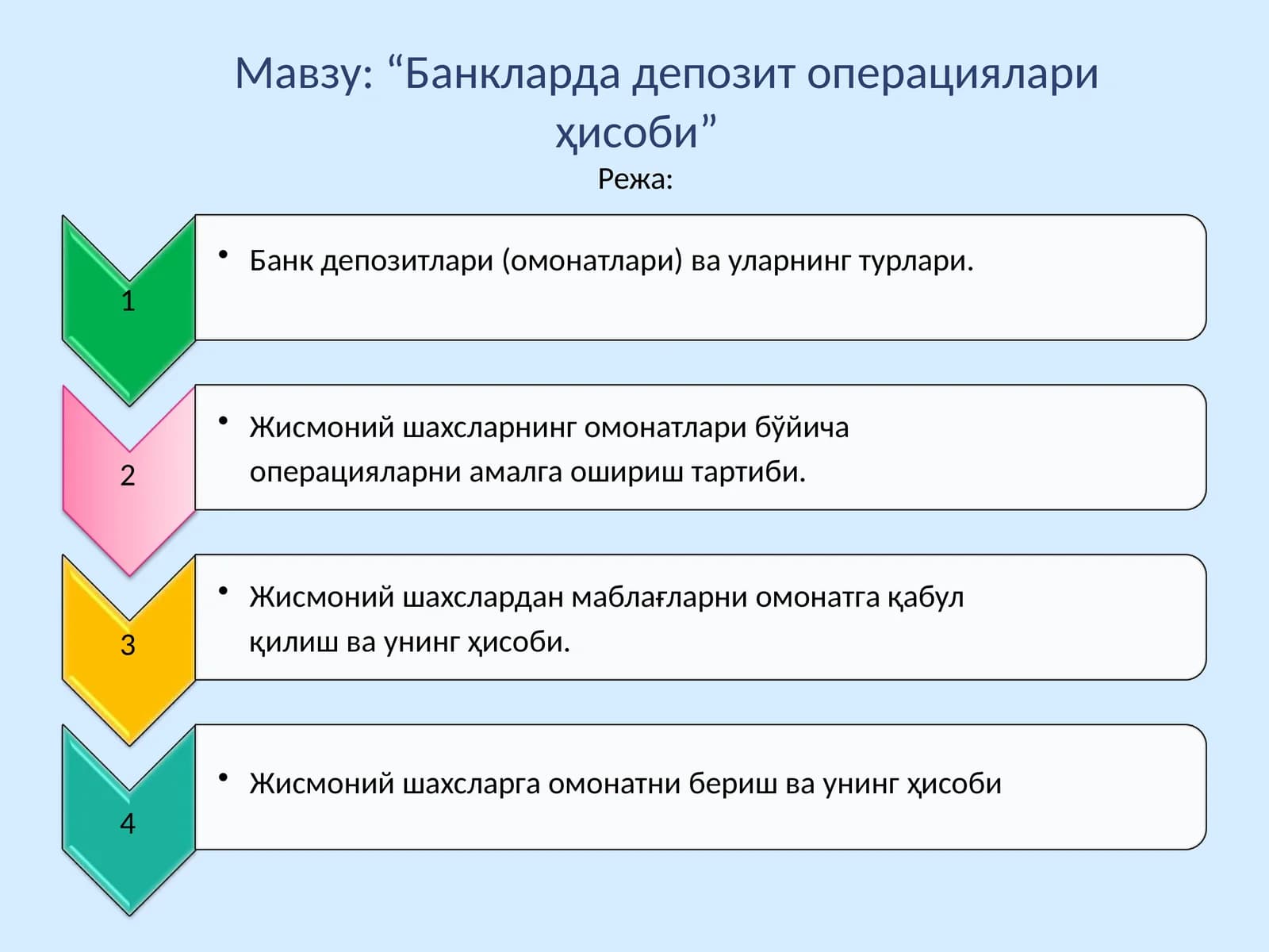 Банкларда депозит операциялари ҳисоби