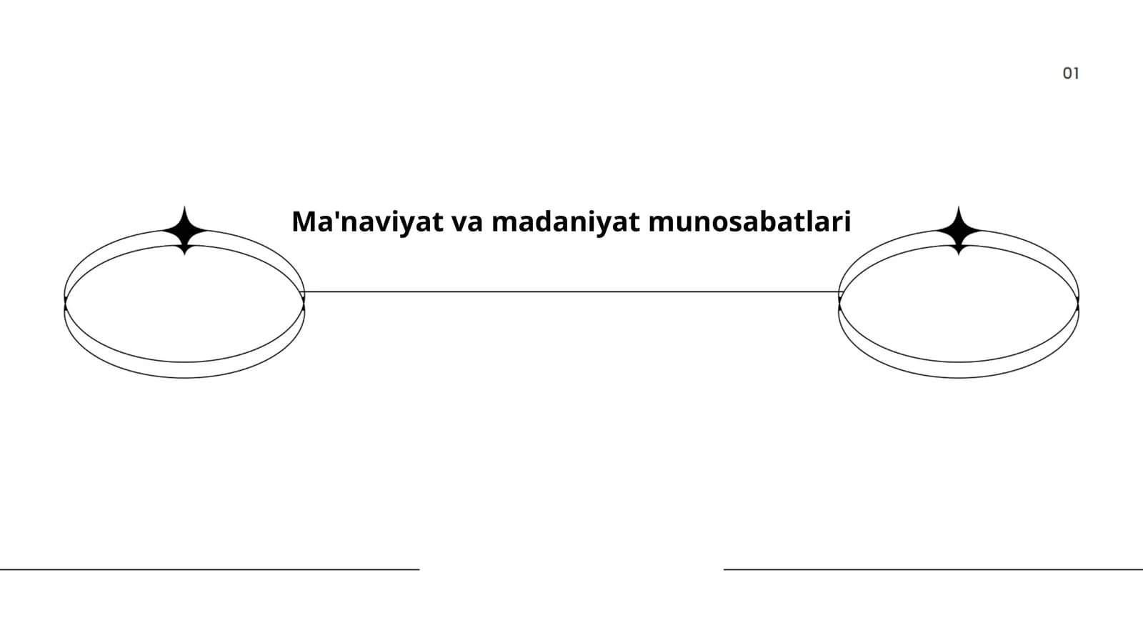 Ma'naviyat va madaniyat munosabatlari