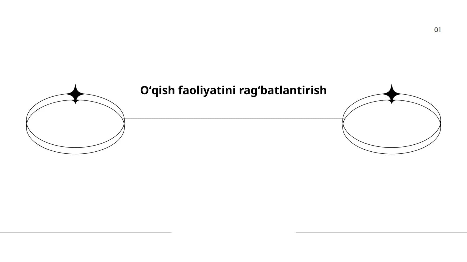 Oʻqish faoliyatini ragʻbatlantirish