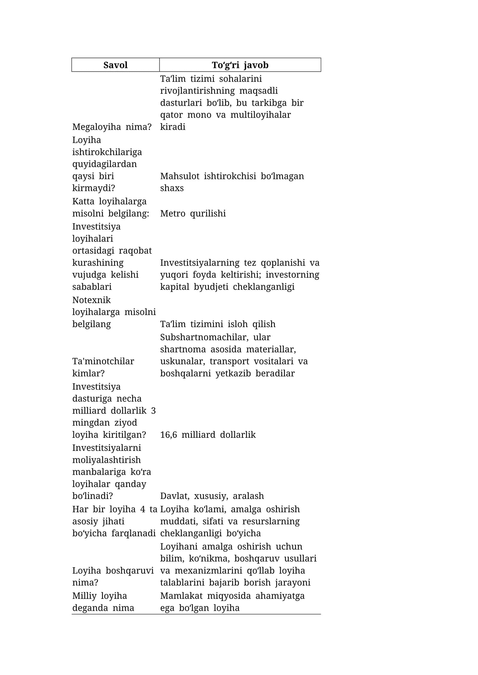Investitsiya testlar to‘liq jadval