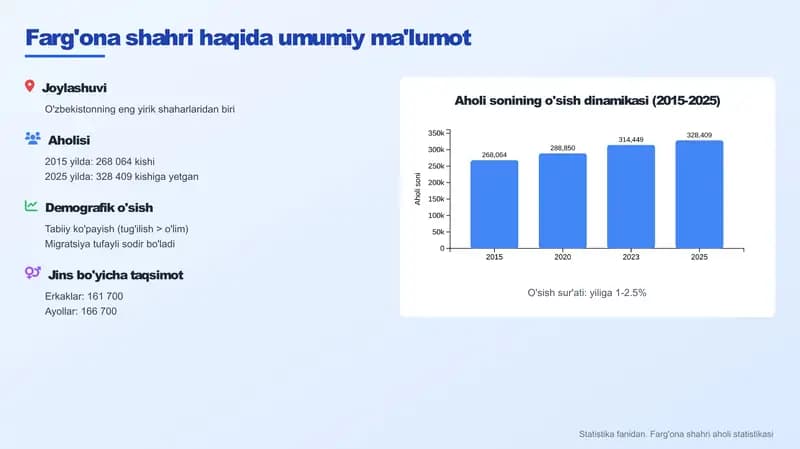 Farg'ona shahri haqida umumiy ma'lumot