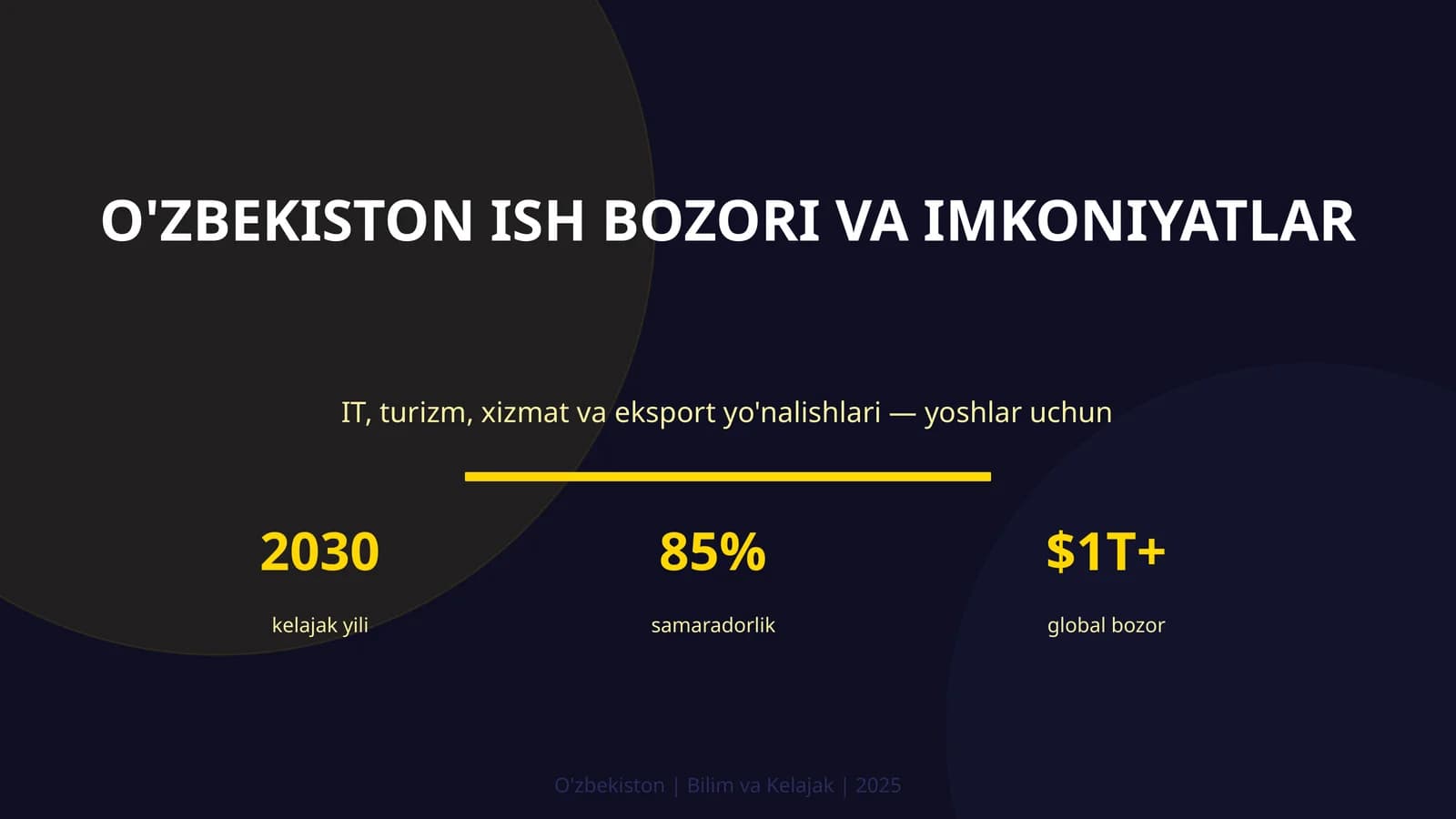 O'zbekiston ish bozori va imkoniyatlar