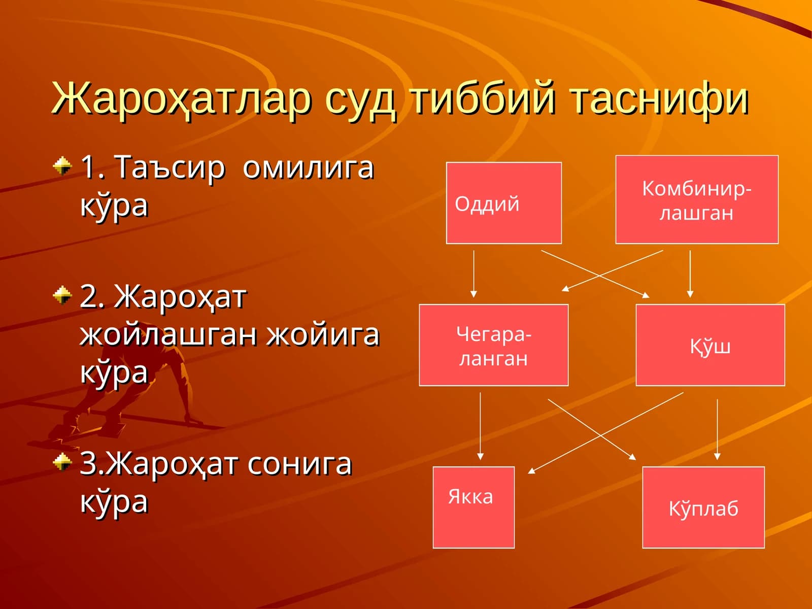Жароҳатлар суд тиббий таснифи