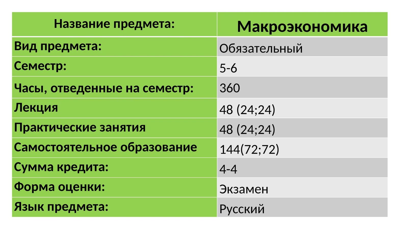 Макроэкономика