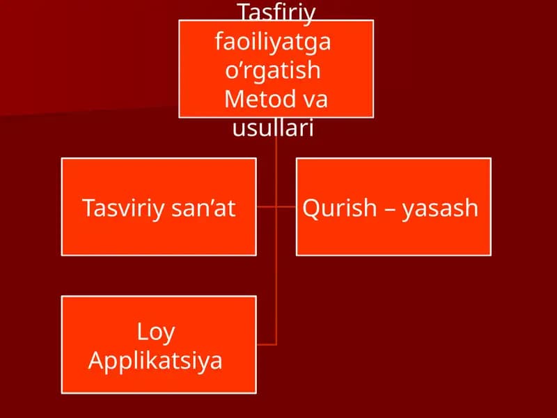 Rasm chizish va san'at