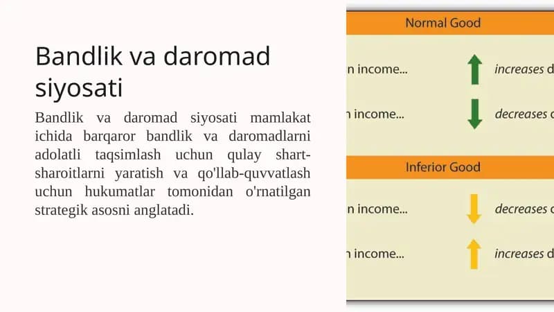 Bandlik va daromad siyosati