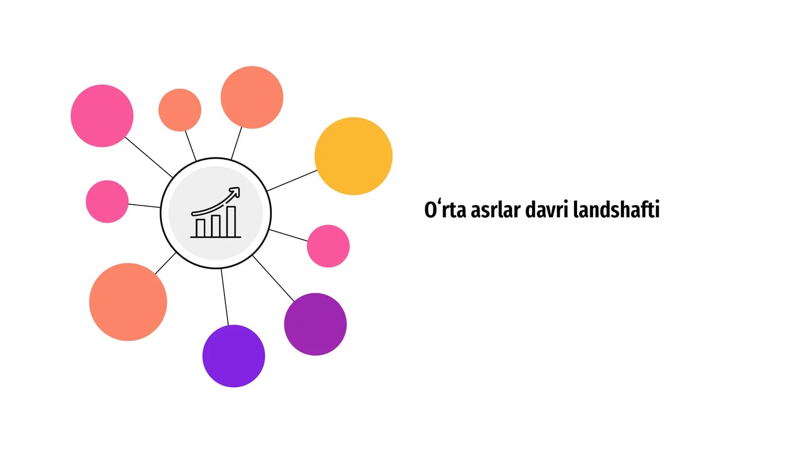 Oʻrta asrlar davri landshafti