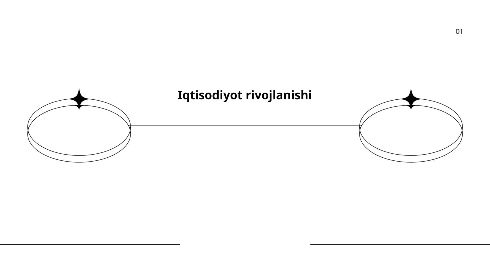Iqtisodiyot rivojlanishi
