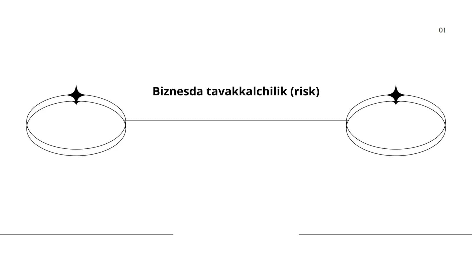 Biznesda tavakkalchilik (risk)