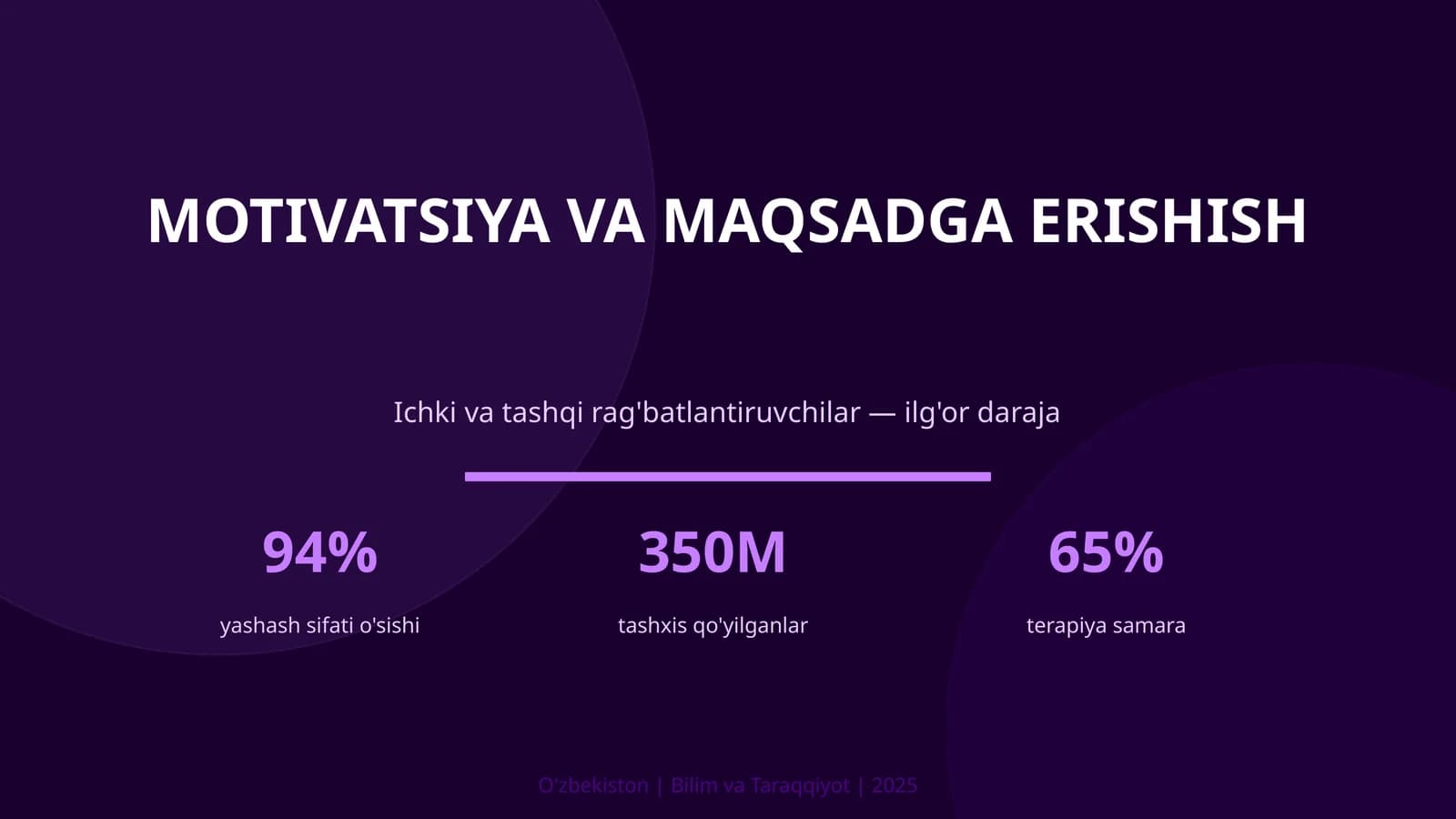 MOTIVATSIYA VA MAQSADGA ERISHISH