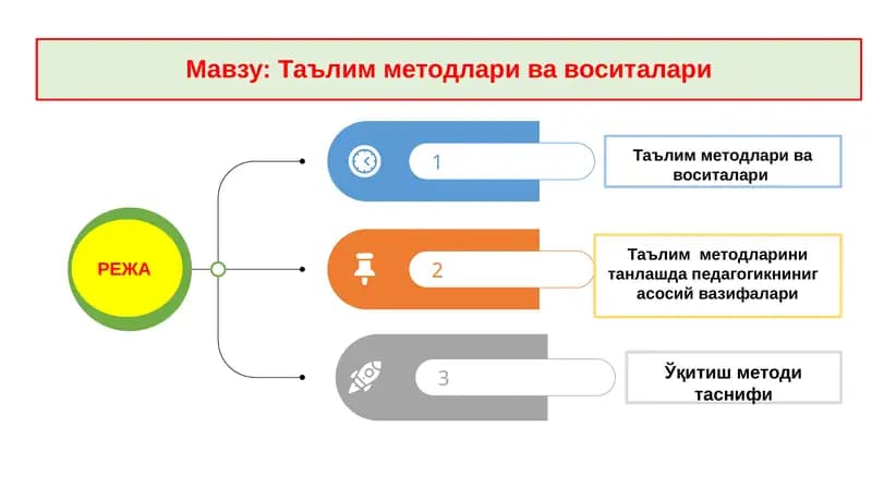 Таълим методлари