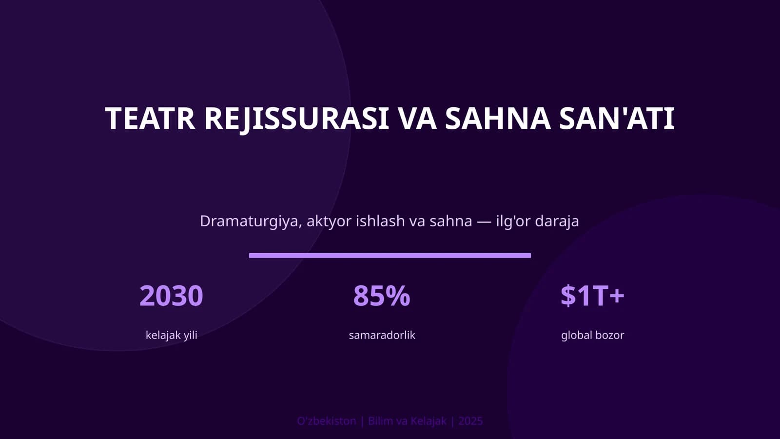Teatr Rejissurasi va Sahna San'ati