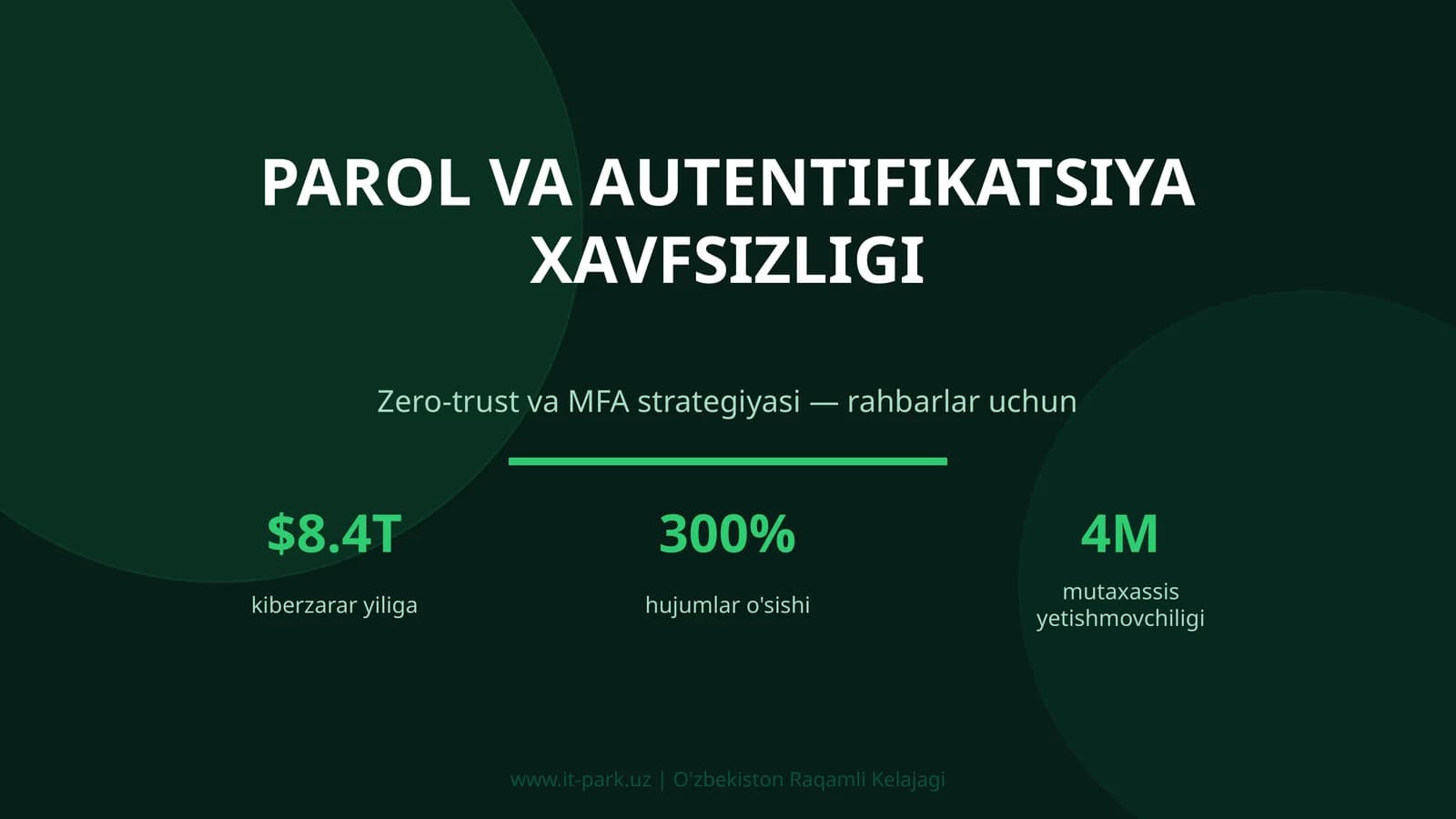 PAROL VA AUTENTIFIKATSIYA XAVFSIZLIGI