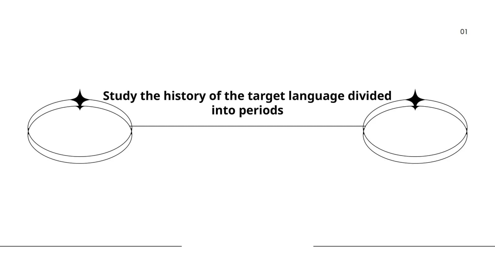 History of the English Language