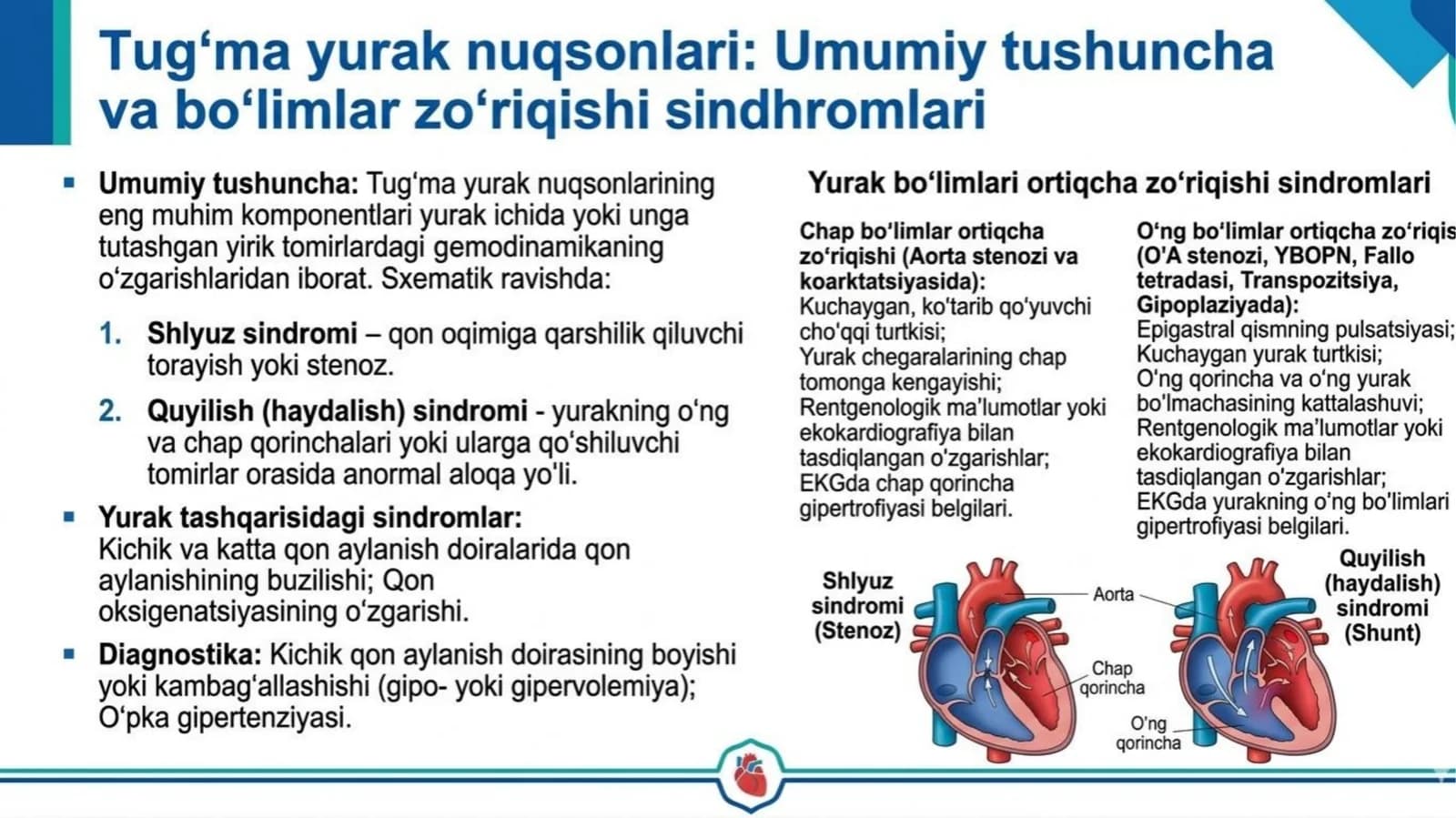 yurak tug'ma nuqsonlari, fallo tetradasi, MTT