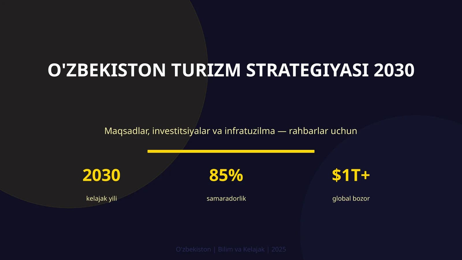 O'ZBEKISTON TURIZM STRATEGIYASI 2030