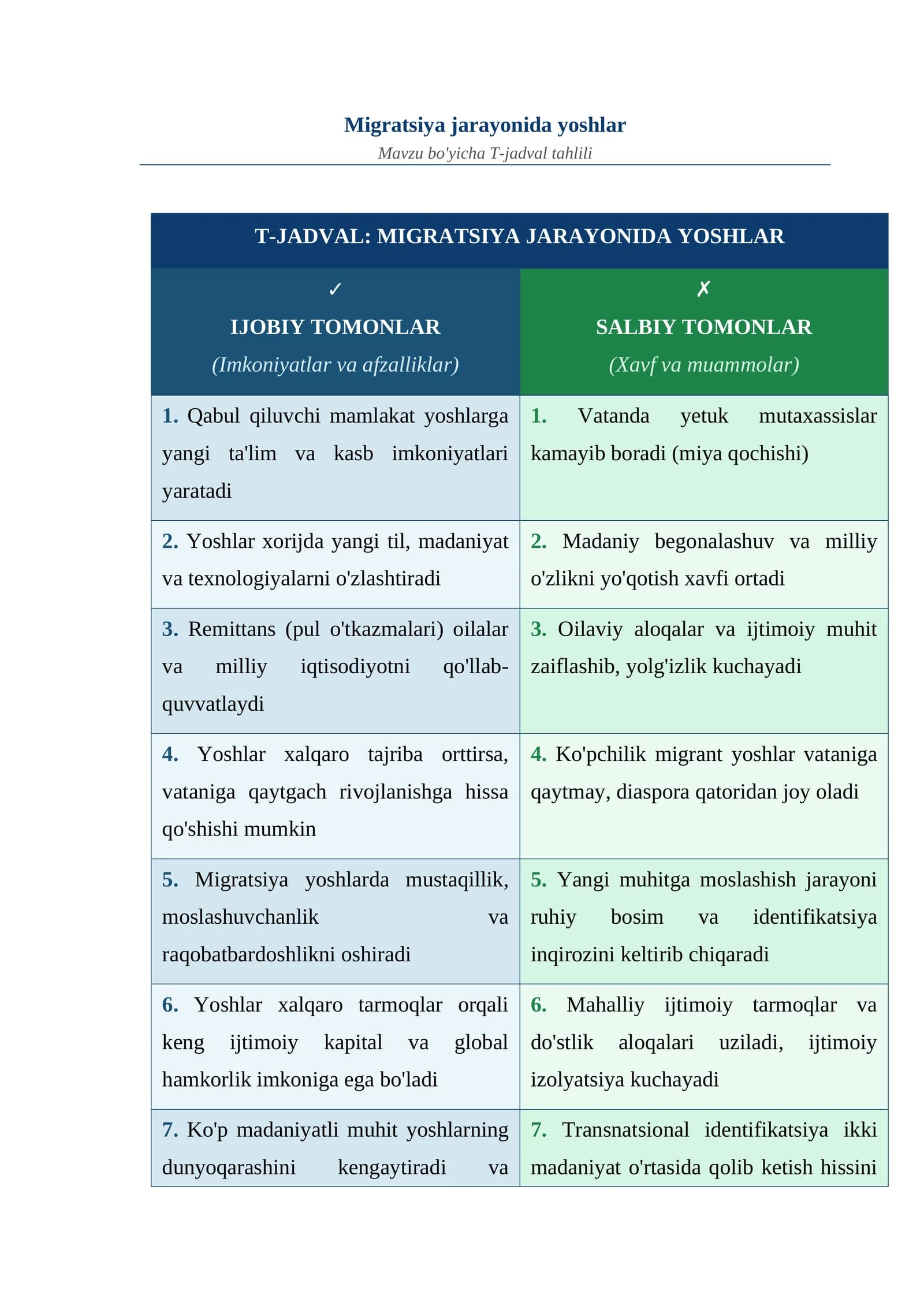Migratsiya_Yoshlar_T-jadval