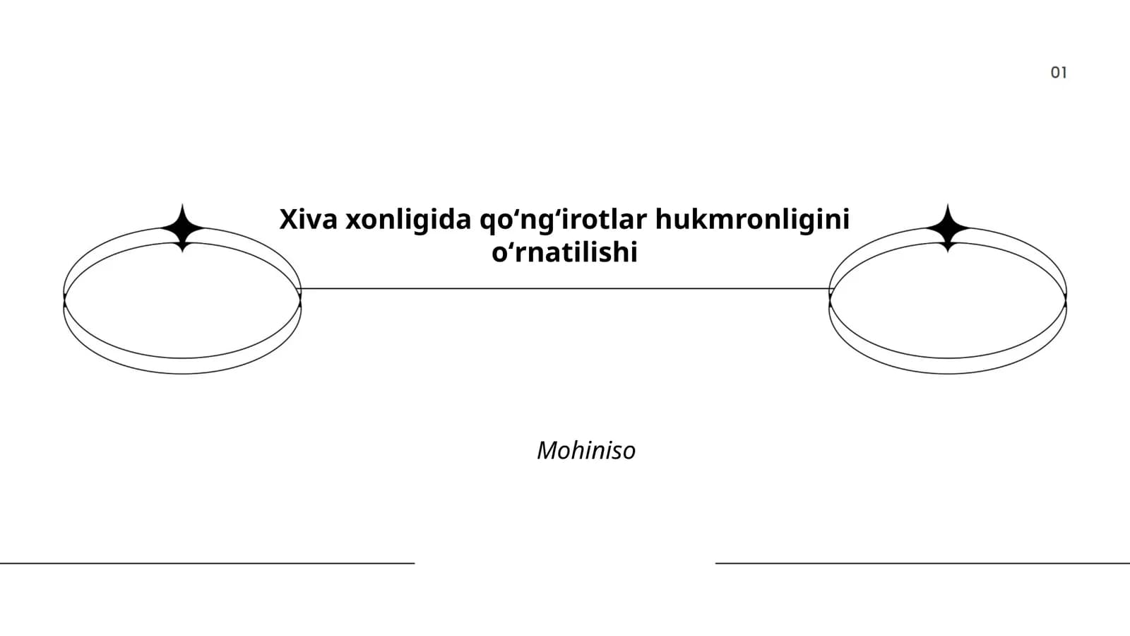 Xiva xonligida qoʻngʻirotlar hukmronligini oʻrnatilishi
