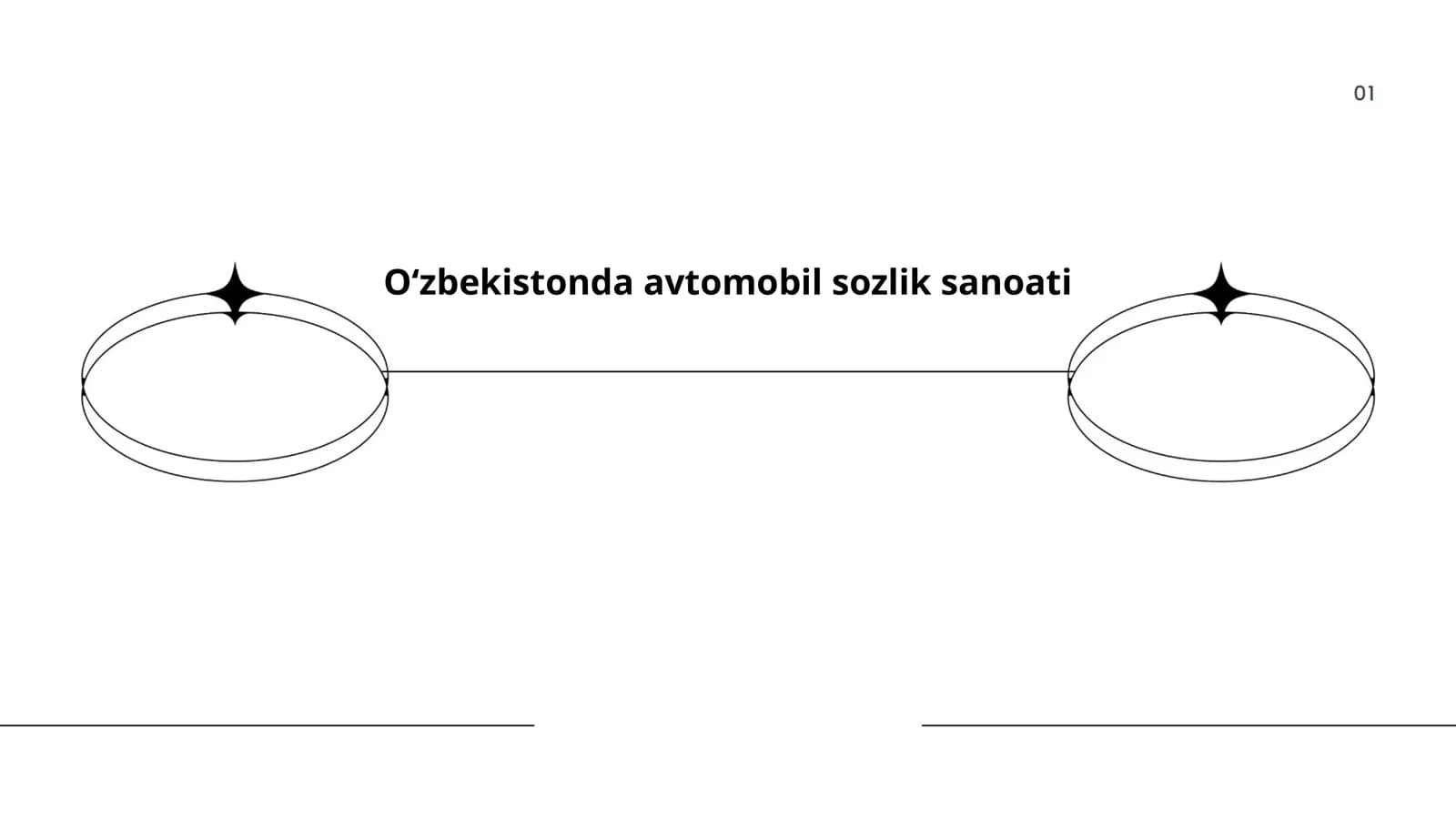 Oʻzbekistonda avtomobil sozlik sanoati