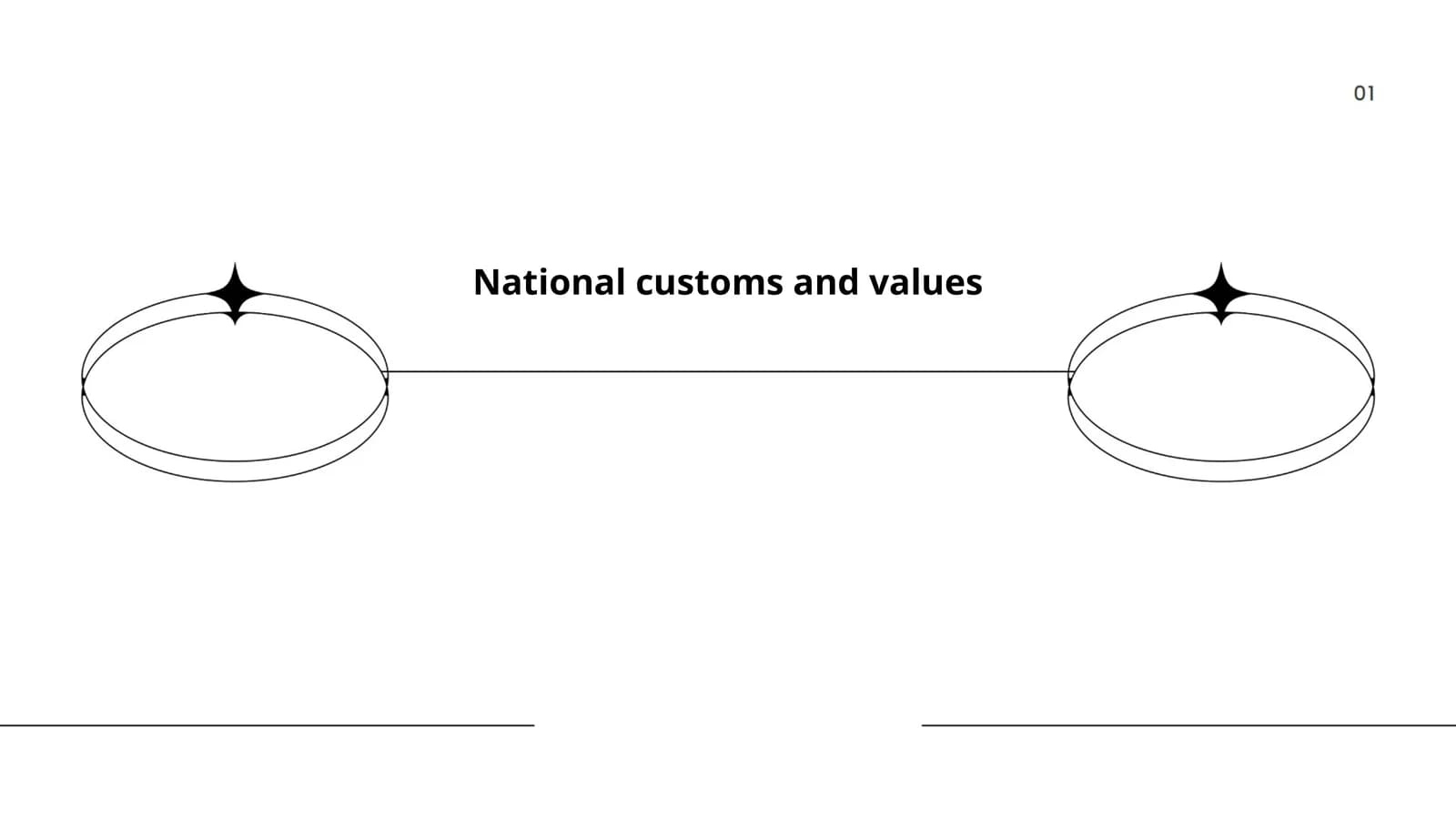 National customs and values