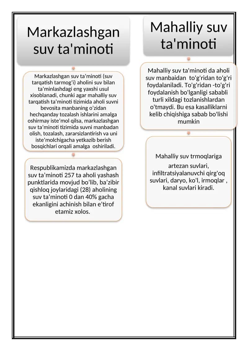 Tuproqning gigiyenik baholash