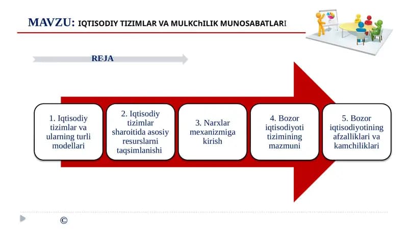 IQTISODIY TIZIMLAR VA MULKChILIK MUNOSABATLARI