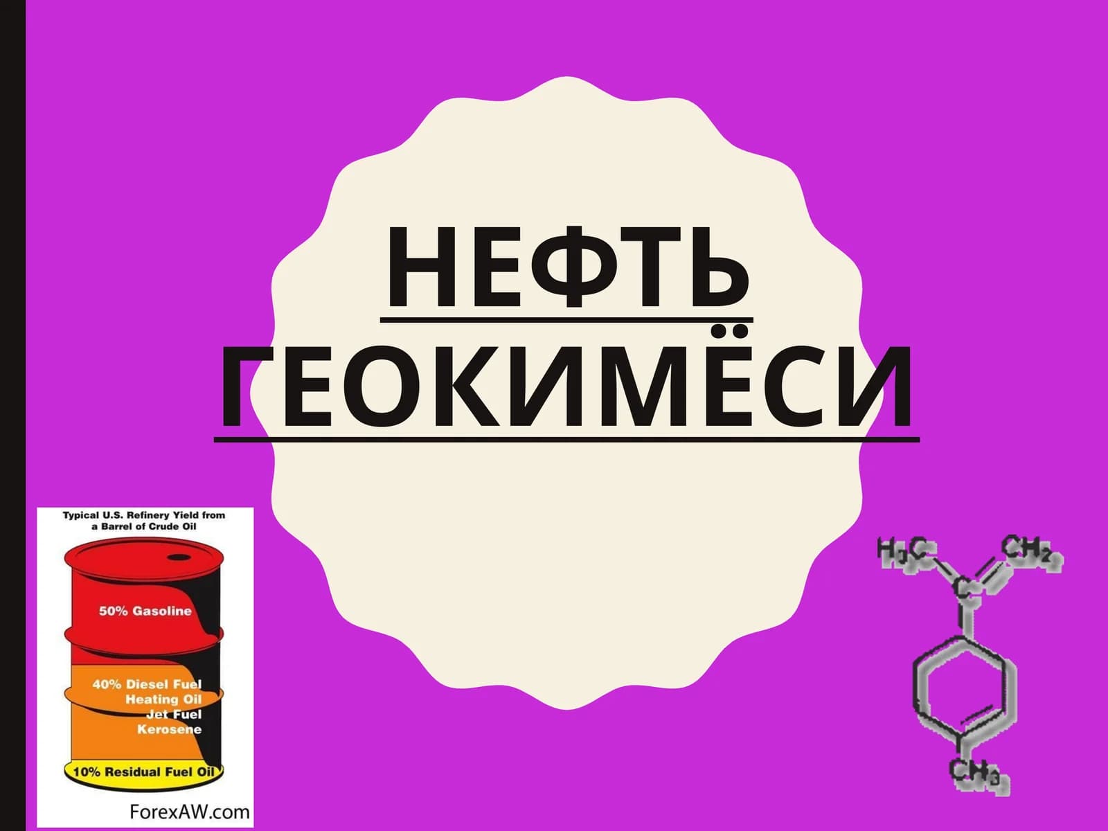 НЕФТЬ ГЕОКИМЁСИ