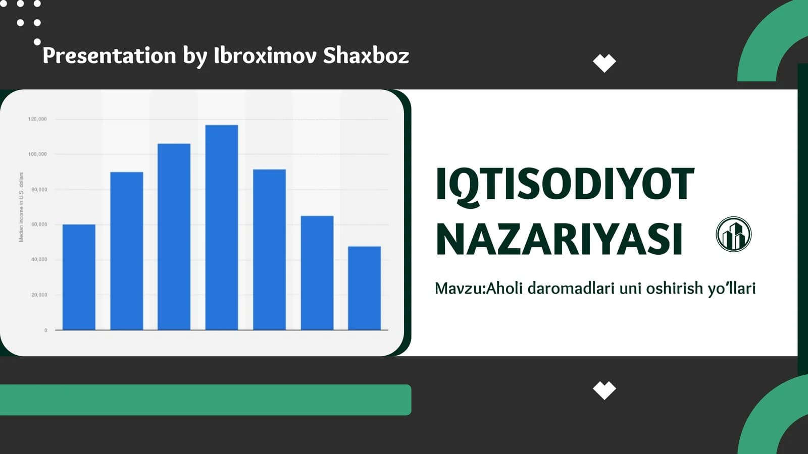 IQTISODIYOT NAZARIYASI Presentation