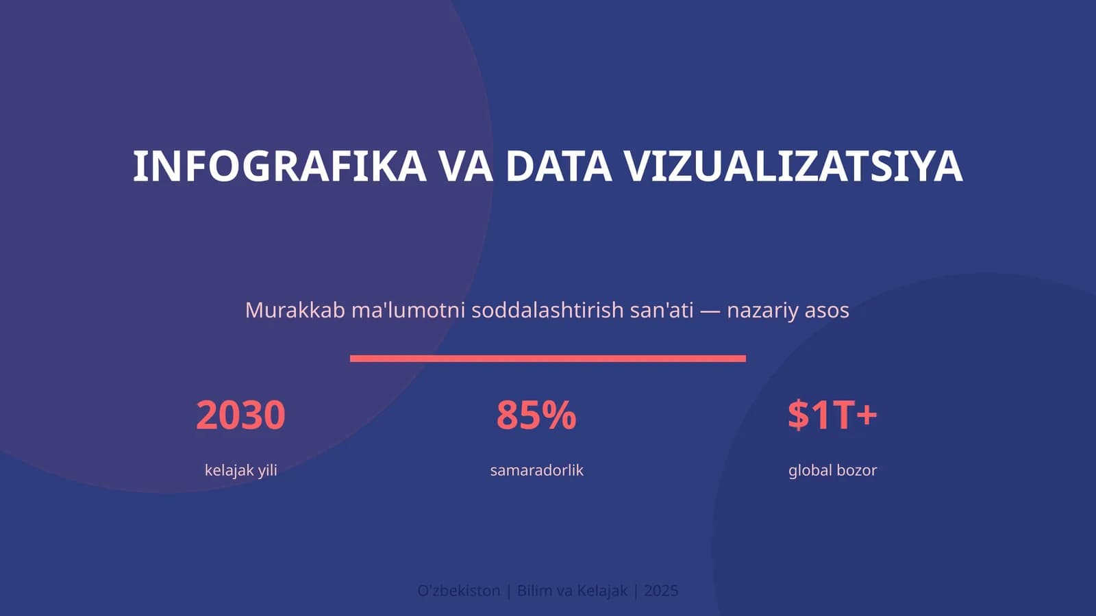 Infografika va Data Vizualizatsiya