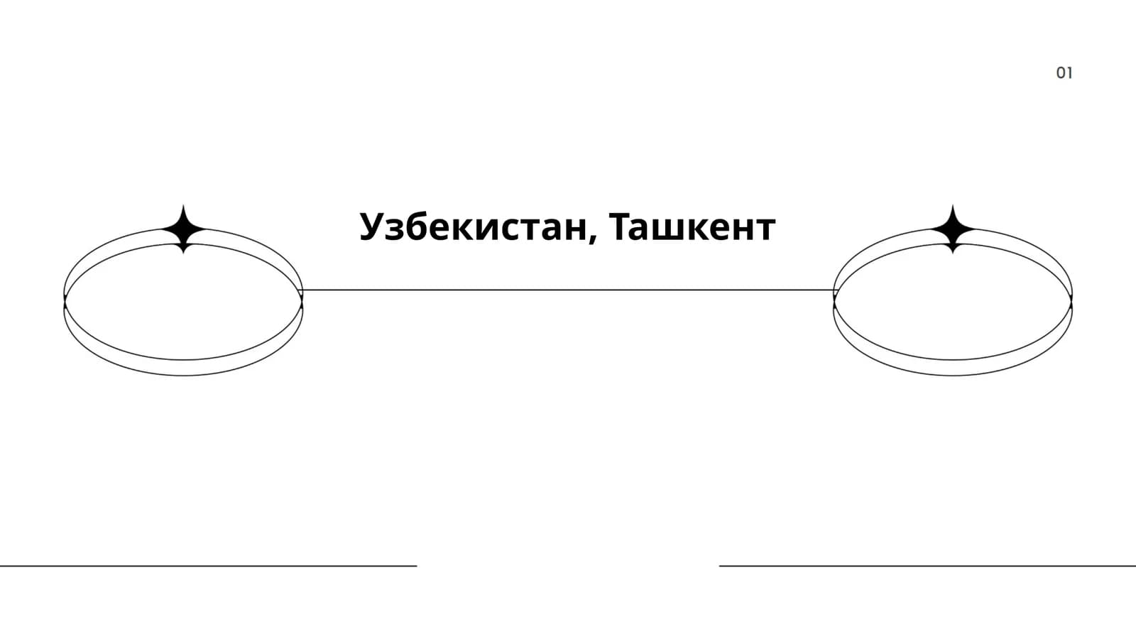 История Ташкента