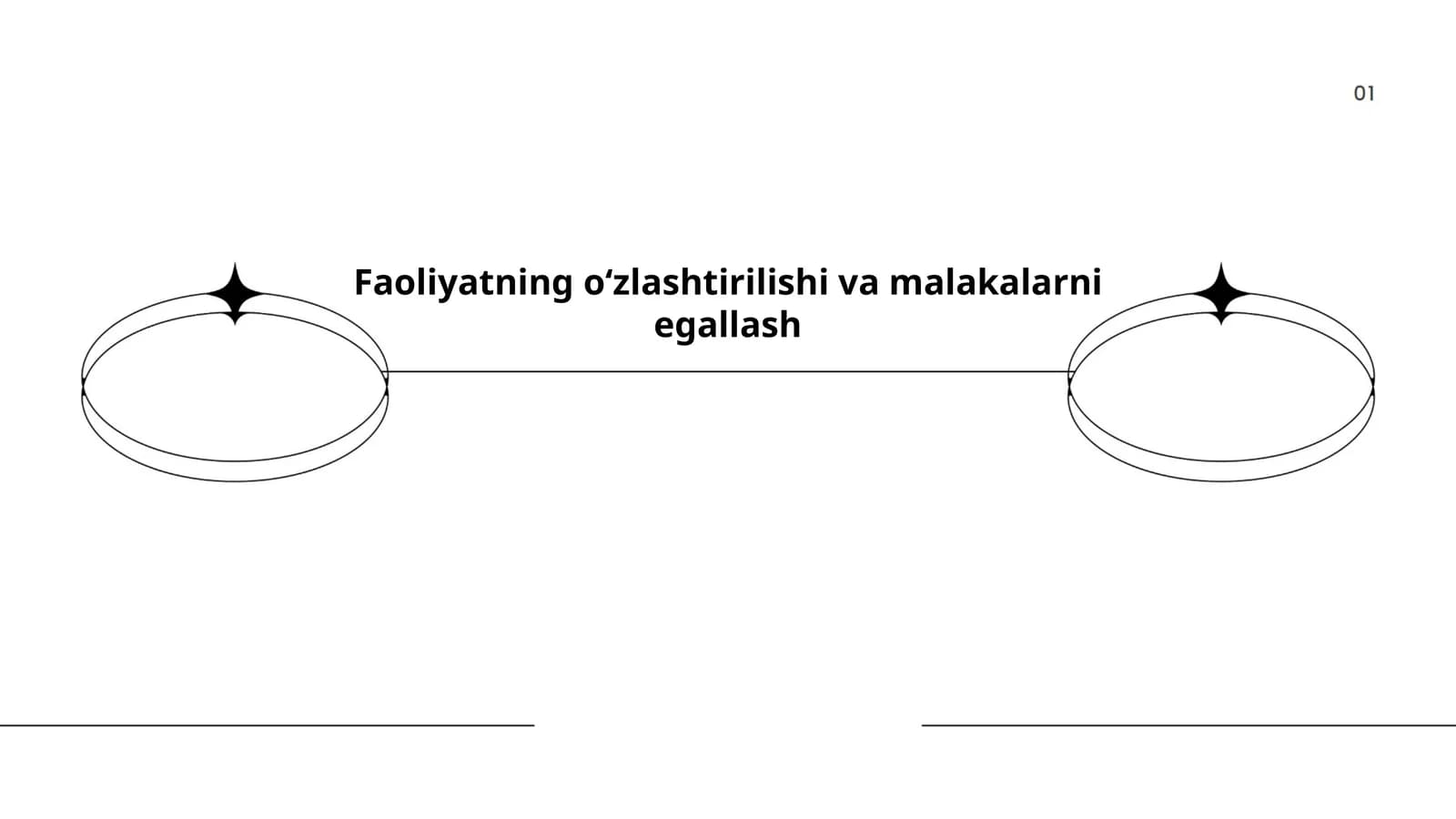 Faoliyatning oʻzlashtirilishi va malakalarni egallash