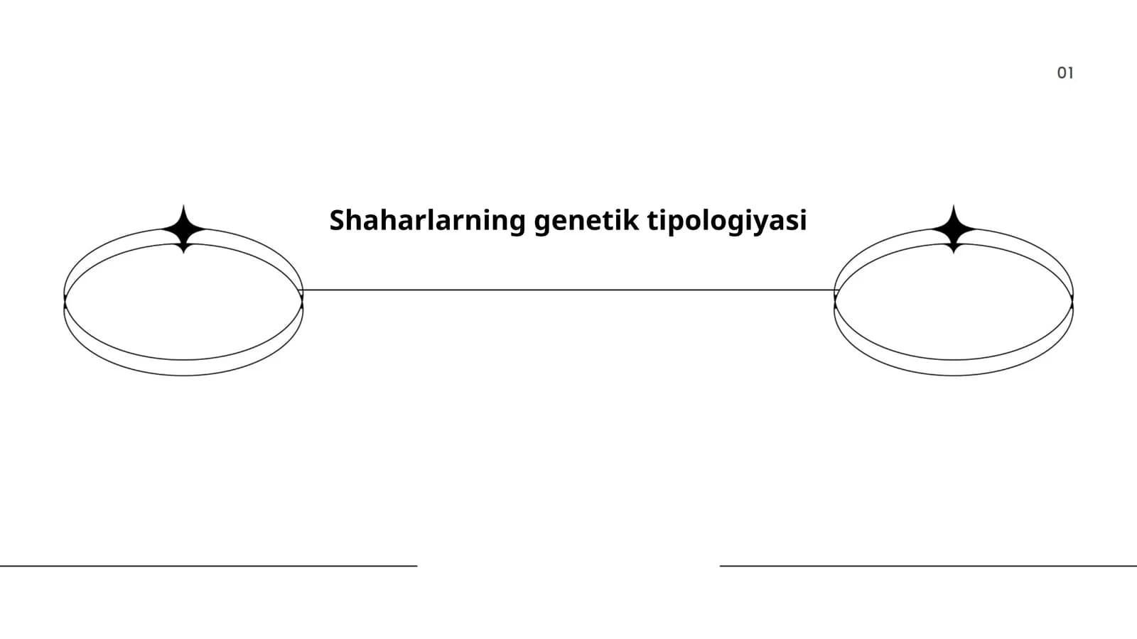 Shaharlarning genetik tipologiyasi